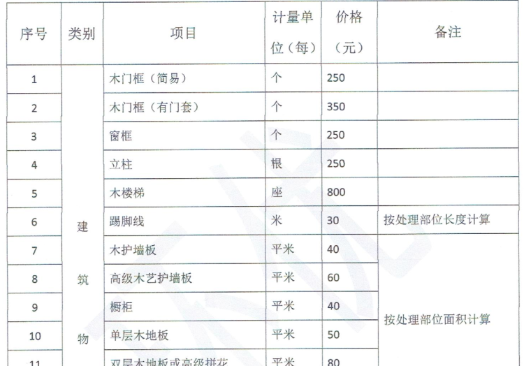 白蚁灭了还会反复吗_灭白蚁一年后又发现白蚁怎么办_白蚁灭杀后能维持多少时间