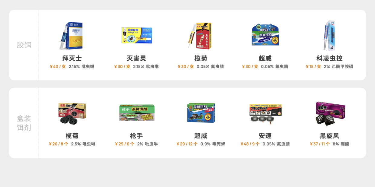 灭杀蟑螂药_灭蟑螂用药_灭蟑螂药