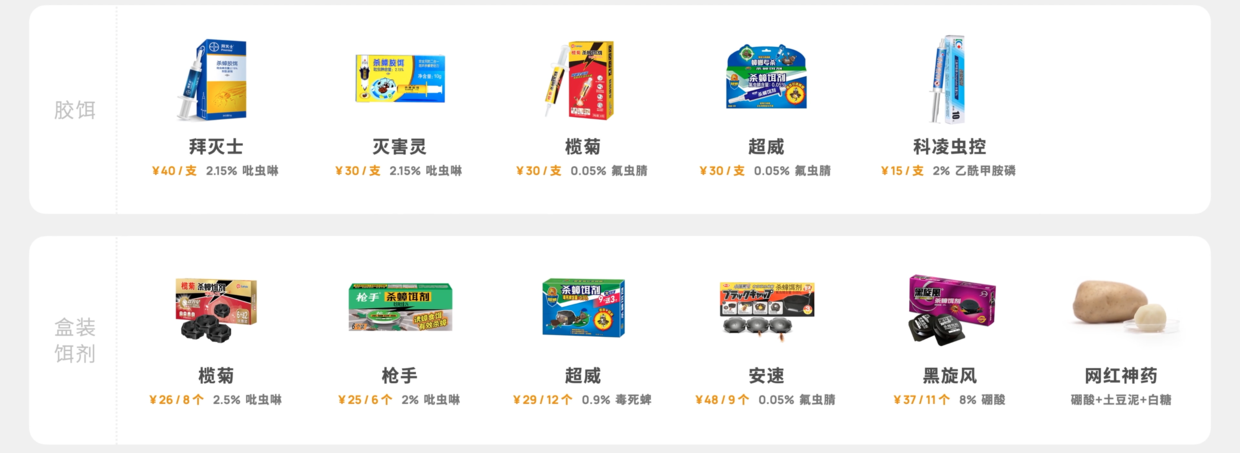 灭蟑螂用药_灭杀蟑螂药_灭蟑螂药