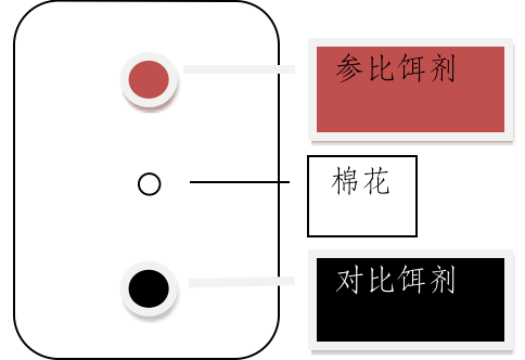 灭杀蟑螂药_灭蟑螂用药_灭蟑螂药