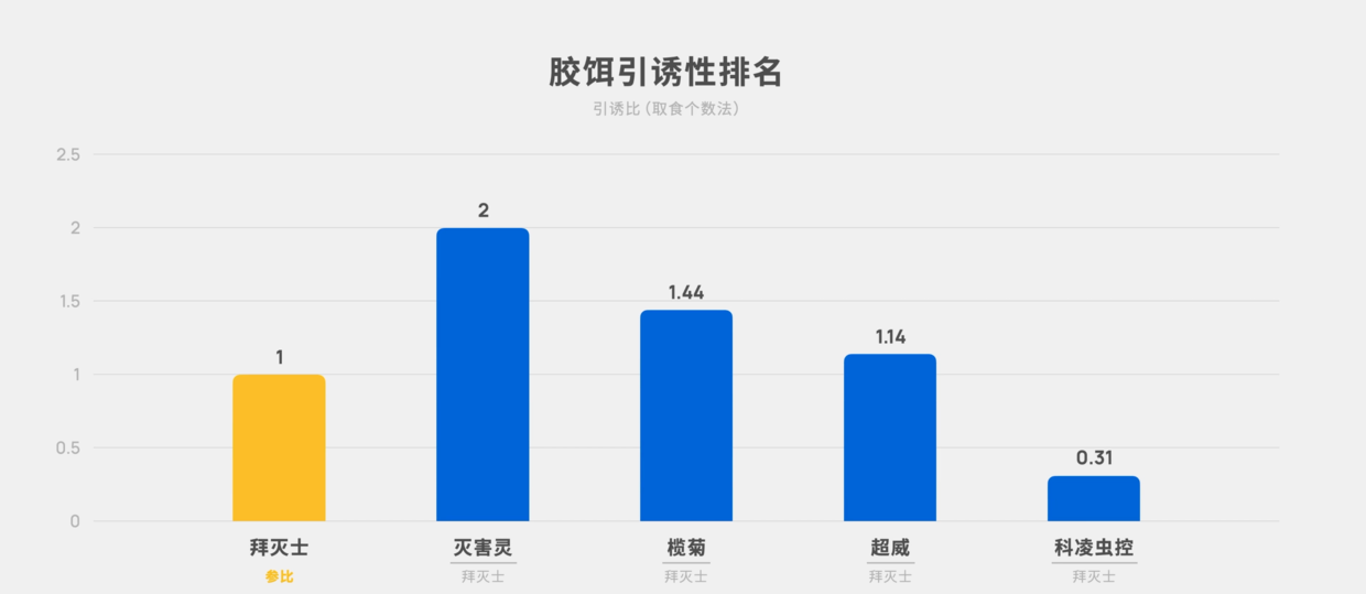 灭蟑螂药_灭蟑螂用药_灭杀蟑螂药