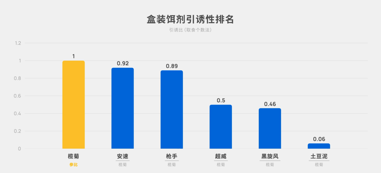 灭蟑螂药_灭蟑螂用药_灭杀蟑螂药