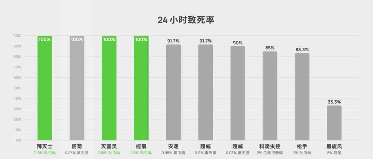 灭杀蟑螂药_灭蟑螂药_灭蟑螂用药