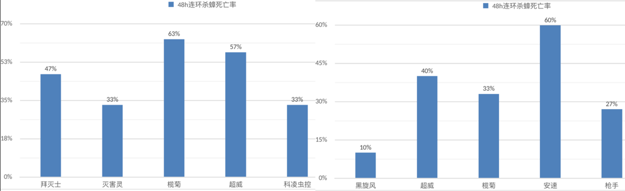 灭蟑螂药_灭杀蟑螂药_灭蟑螂用药