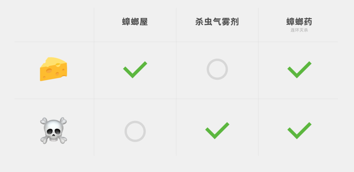 灭蟑螂用药_灭杀蟑螂药_灭蟑螂药