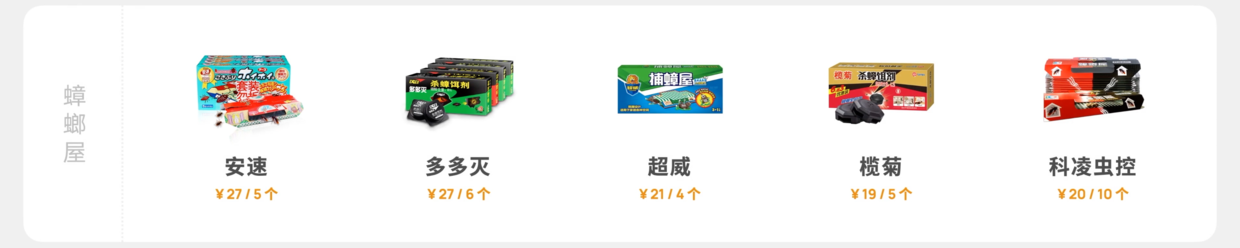 灭杀蟑螂药_灭蟑螂用药_灭蟑螂药