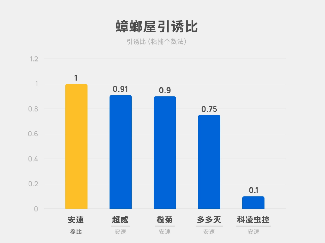 灭杀蟑螂药_灭蟑螂药_灭蟑螂用药