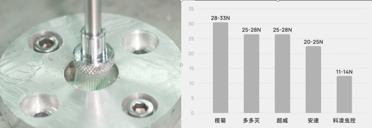 灭蟑螂药_灭蟑螂用药_灭杀蟑螂药
