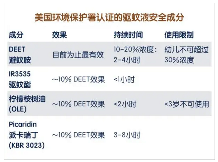 请问灭蚊子好用的东西有哪些_灭蚊子用什么好_灭蚊子用什么农药好
