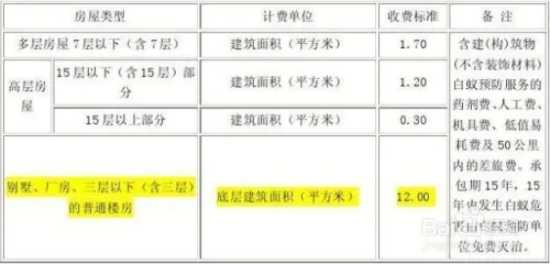 怎么防治白蚁？防治方案