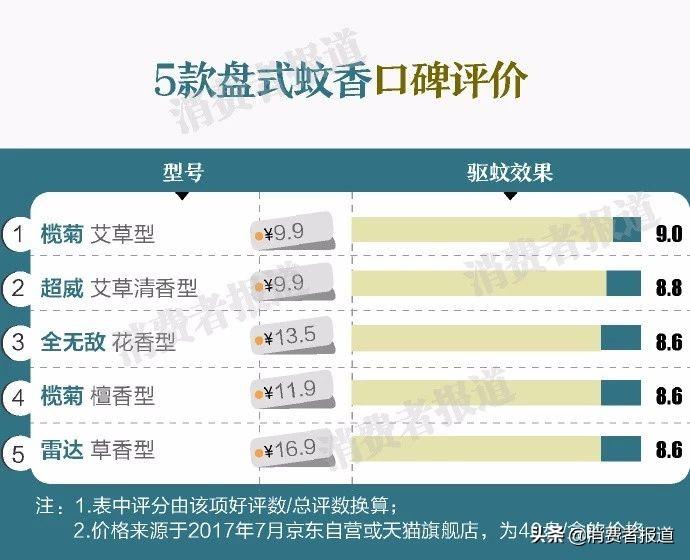 灭蚊子最好的产品_好的灭蚊产品_请问灭蚊子好用的东西有哪些