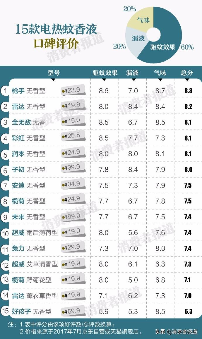 好的灭蚊产品_请问灭蚊子好用的东西有哪些_灭蚊子最好的产品