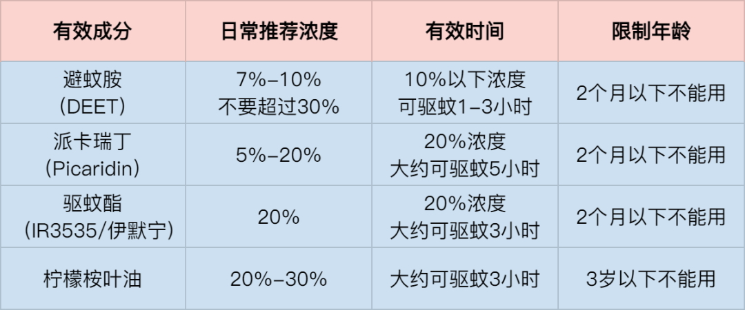 好的灭蚊产品_灭蚊子最好的产品_灭蚊子器好用吗