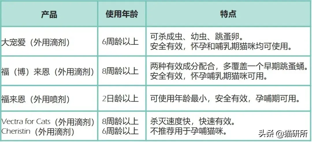 杀跳蚤用什么药最快又能除根_杀跳蚤的药_杀跳蚤