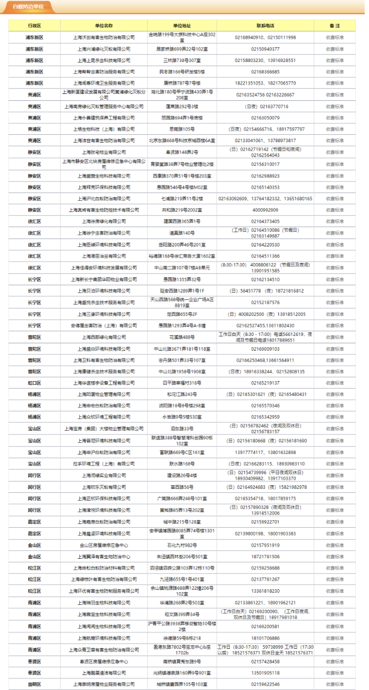 灭白蚁收费吗_灭白蚁的收费标准_灭白蚁报价清单范本