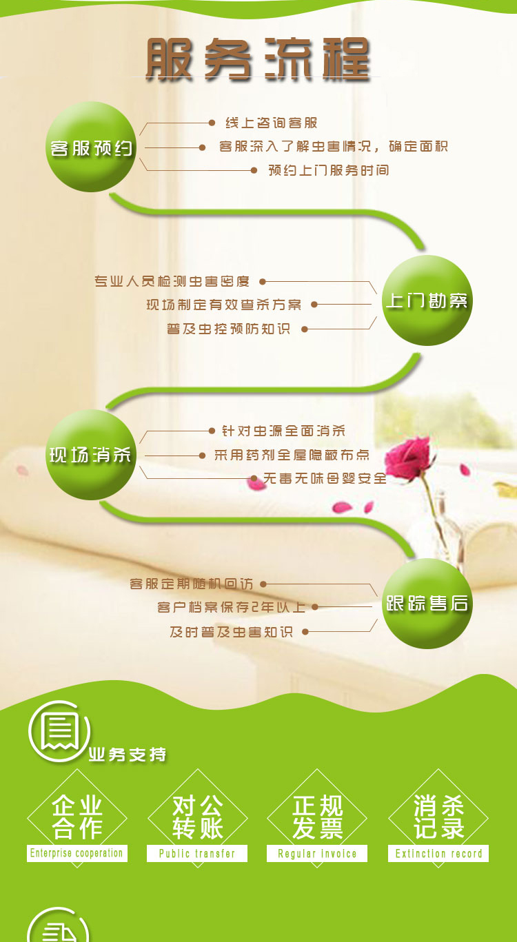 街口中心区除跳蚤消杀老鼠 灭蟑螂 杀白蚁上门公司电话价格多少
