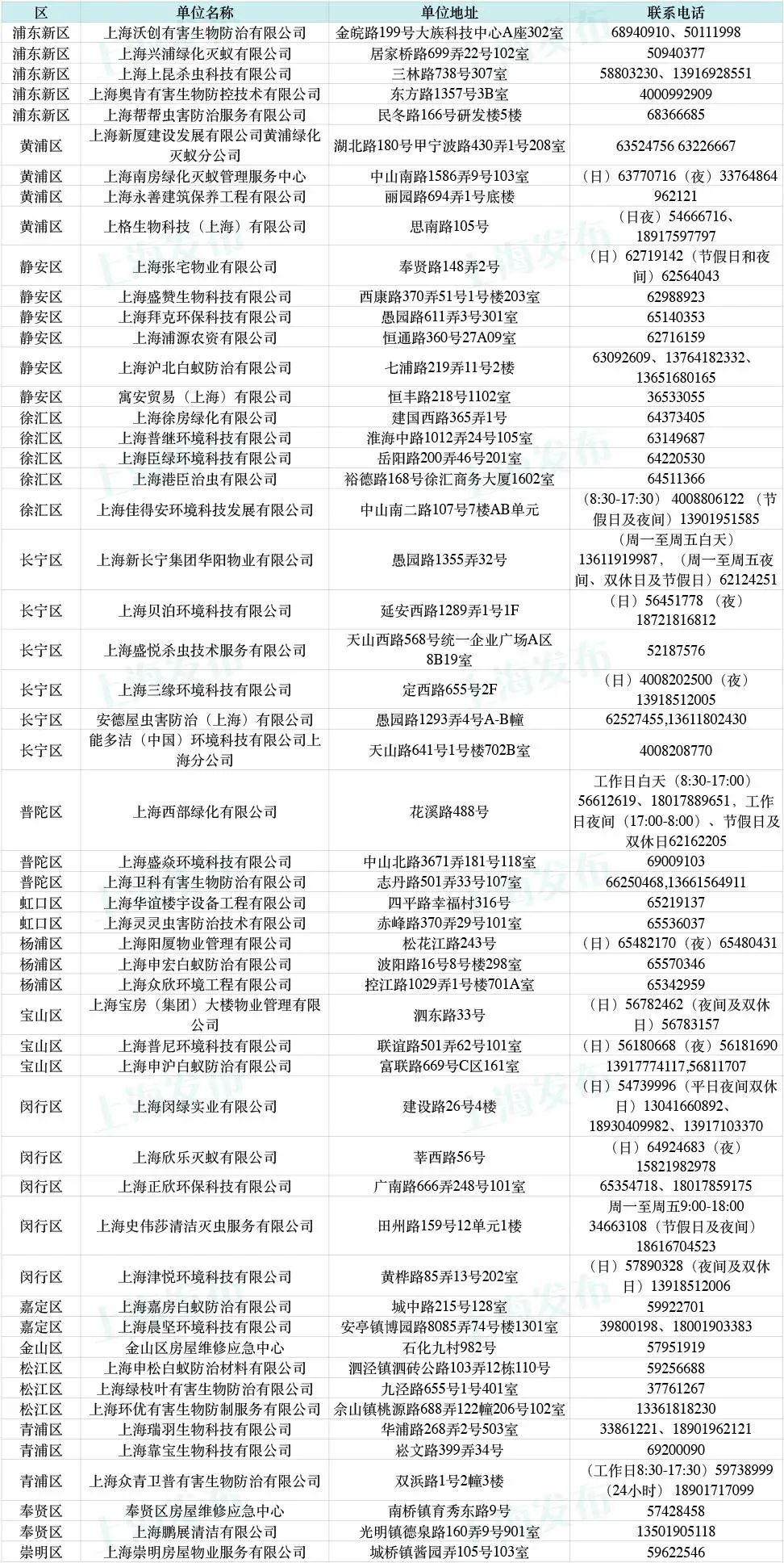 灭白蚁的收费标准_灭白蚁收费吗_专业灭白蚁一次多少钱
